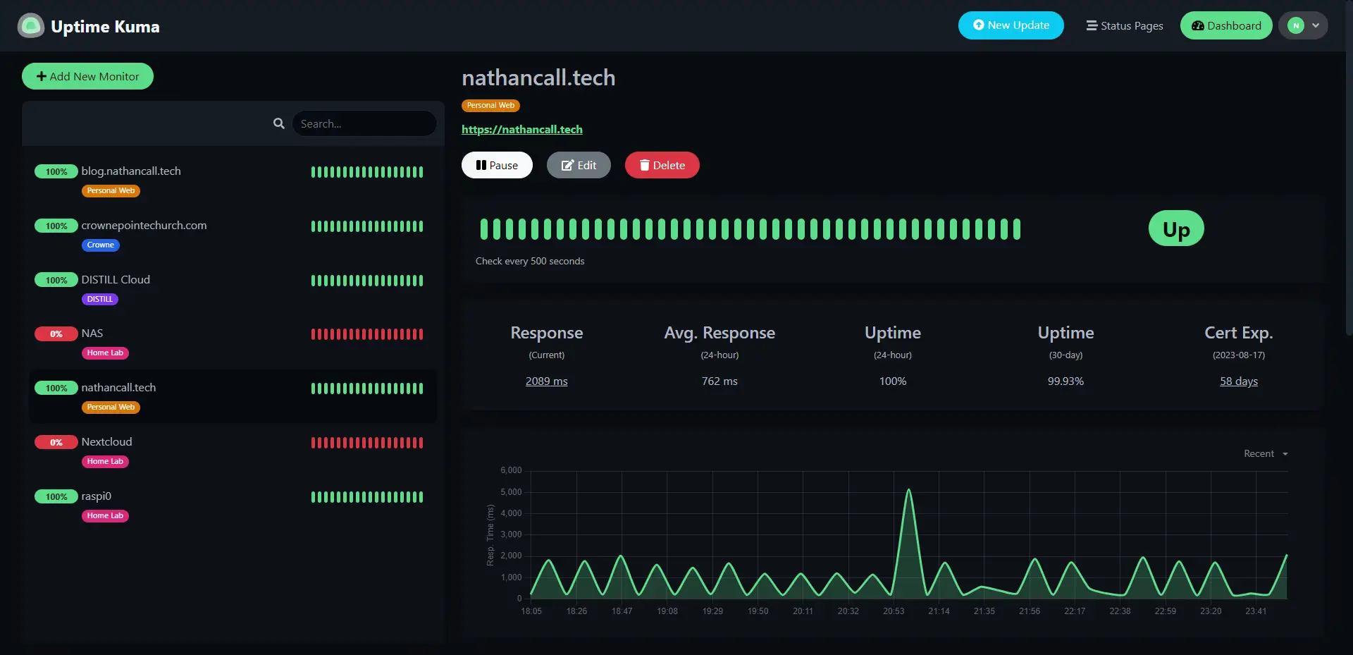 Uptime Kuma dashboard showing uptime of nathancall.tech